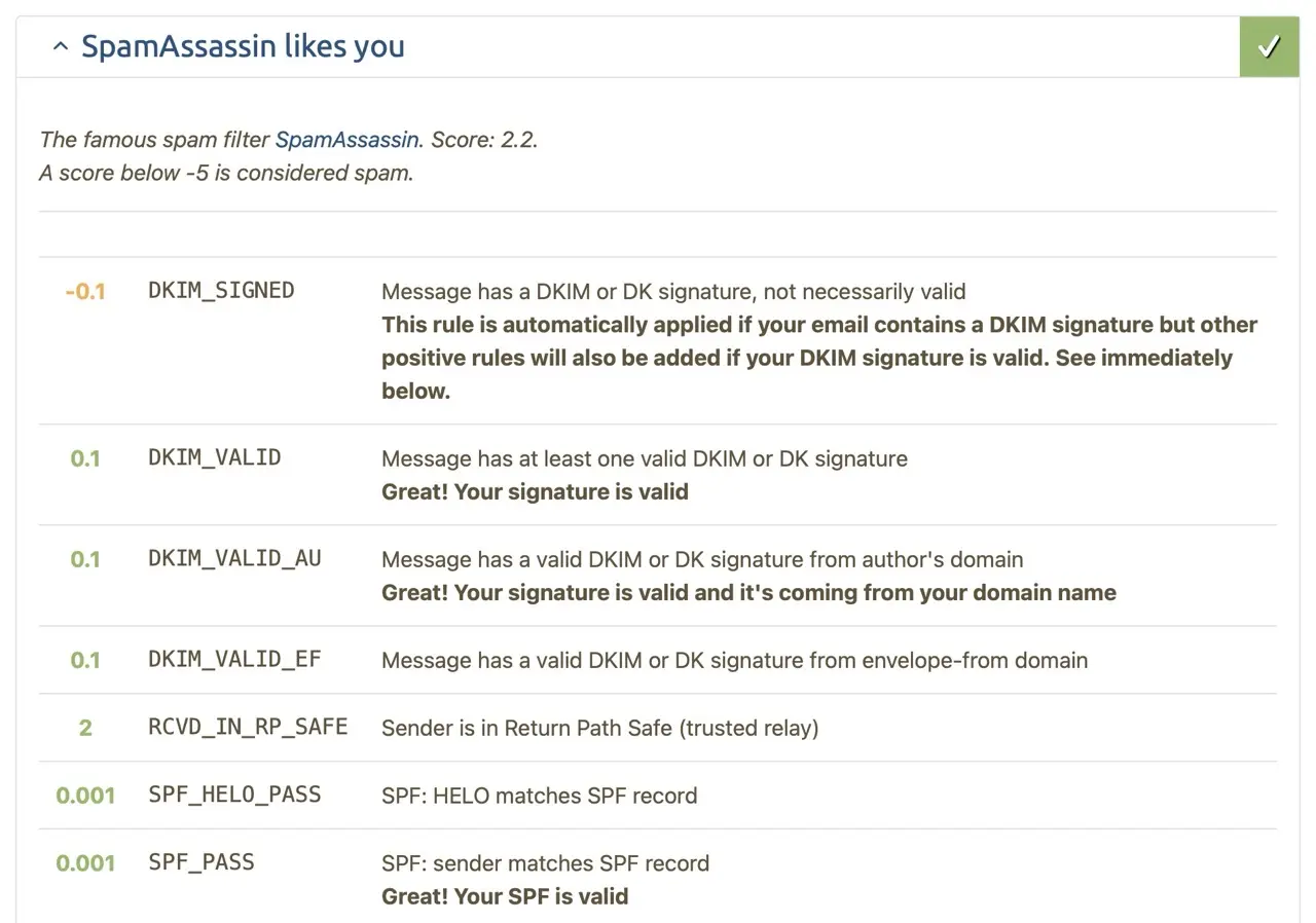 SpamAssassin score 2.2 - 10/10 according to mail-tester.